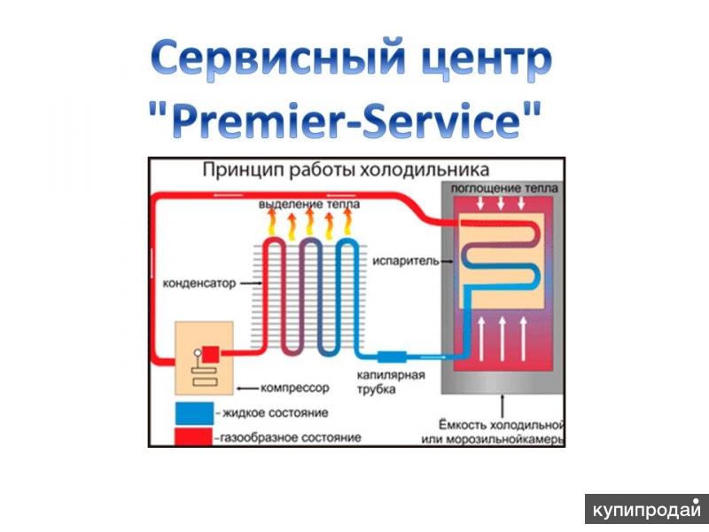 Профессиональный ремонт холодильников