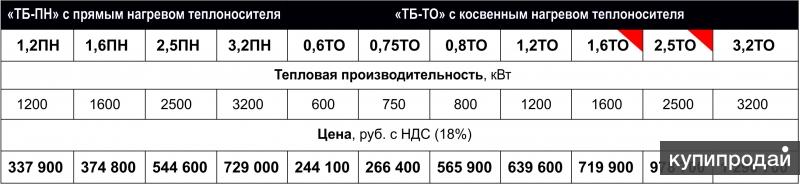 ТОПОЧНЫЕ БЛОКИ, ГОРЕЛКИ, ЗЕРНОСУШИЛКИ