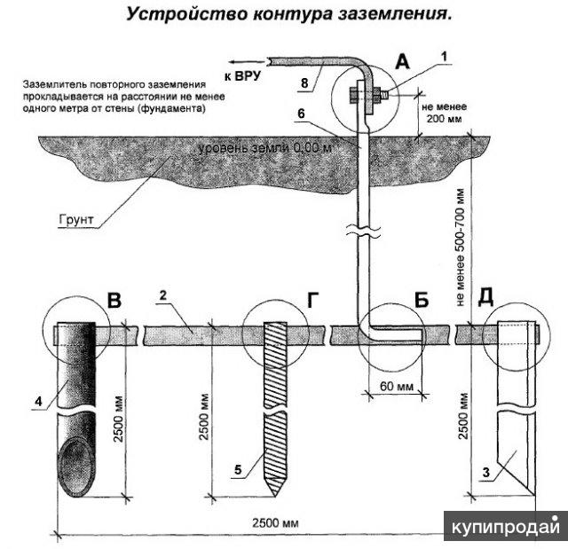 Как заземлить стол металлический