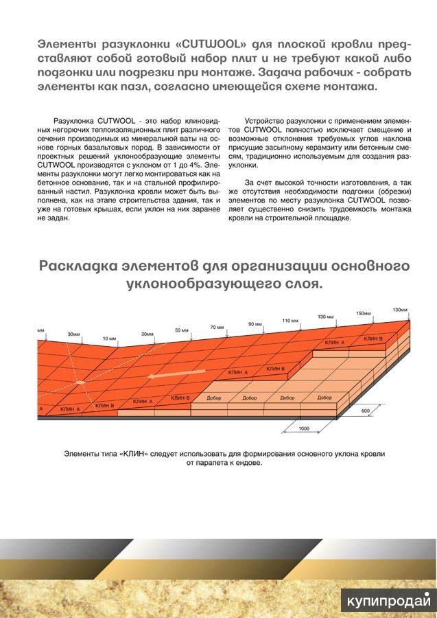 Уклон плоской кровли. Разуклонка клиновидные плиты ТЕХНОНИКОЛЬ. Клиновидный утеплитель для разуклонки кровли. Клиновидный утеплитель ТЕХНОНИКОЛЬ схема раскладки. Контруклон ТЕХНОНИКОЛЬ.