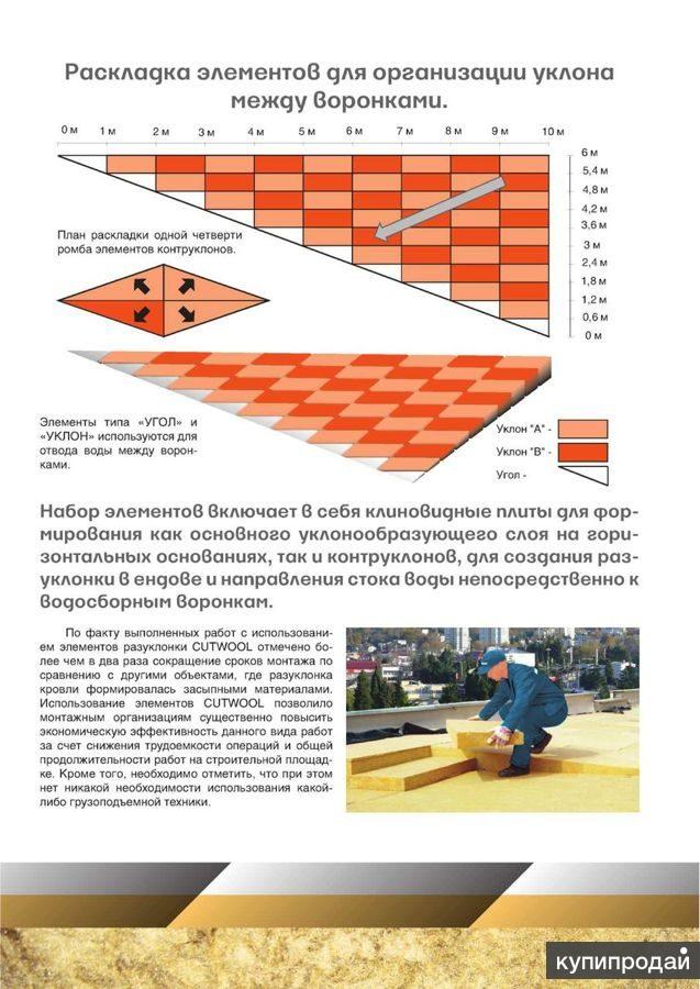 формирование уклона