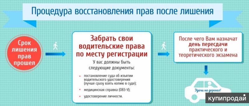 Получение документа о сдаче прав: важность справки
