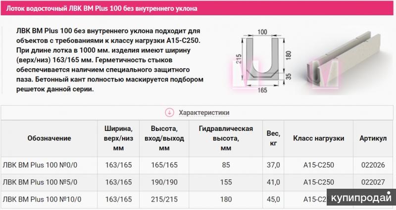 Лвк групп архангельск карта