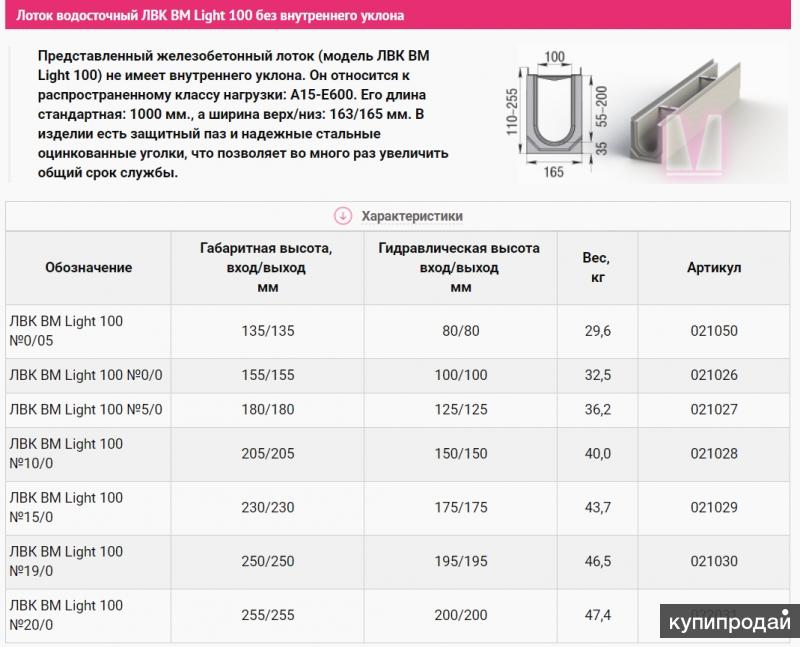 Лвк вм plus. Лоток ЛВК ВМ Sir 200. Водоотводной лоток ЛВК ВМ Sir 300. Лоток водосточный канальный Plus 300. Lotki LK-6.