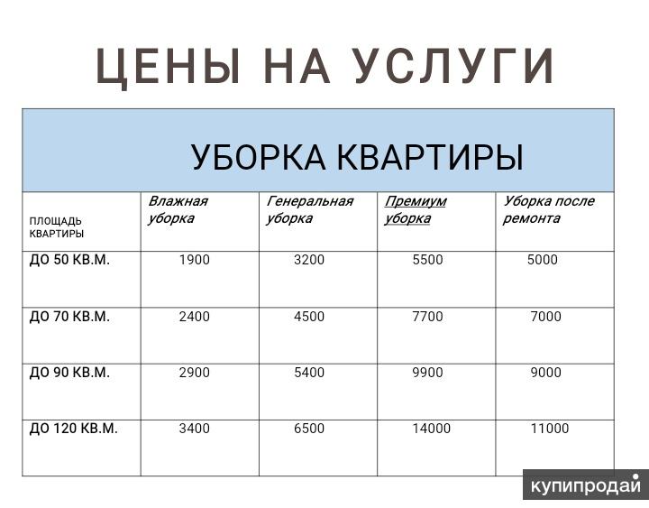 Московский прайс. Уборка жилых помещений расценки. Расценки на уборку квартир. Расценка уборки квартиры. Расценки уборки квартир, домов.