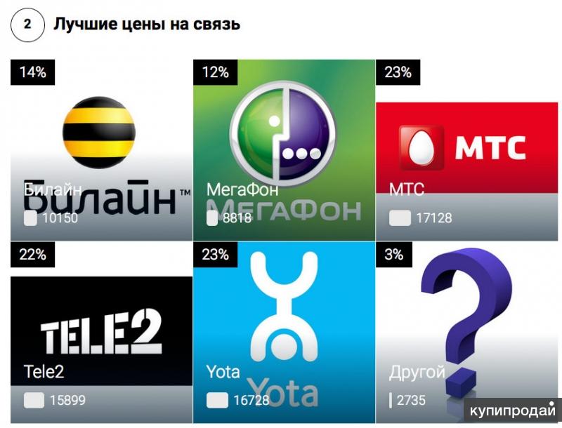 Телефонная компания предоставляет на выбор три тарифных плана повременный комбинированный безлимит