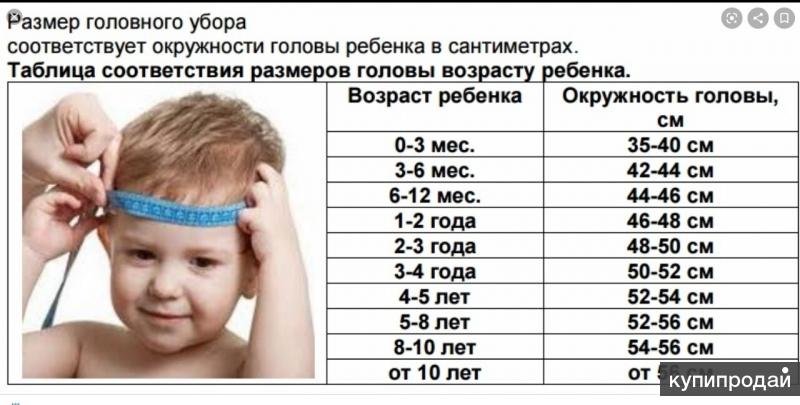 Размер ребенка 2. Размер окружности головы у детей таблица по возрасту. Обхват головы ребенка по возрасту таблица девочки. Объем головы ребенка в год. Обхват головы у детей в 1 год.