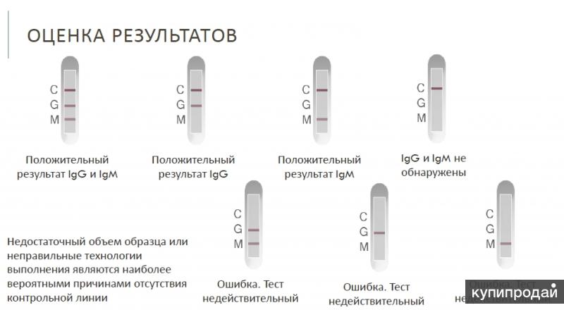 Тест на направление дизайна