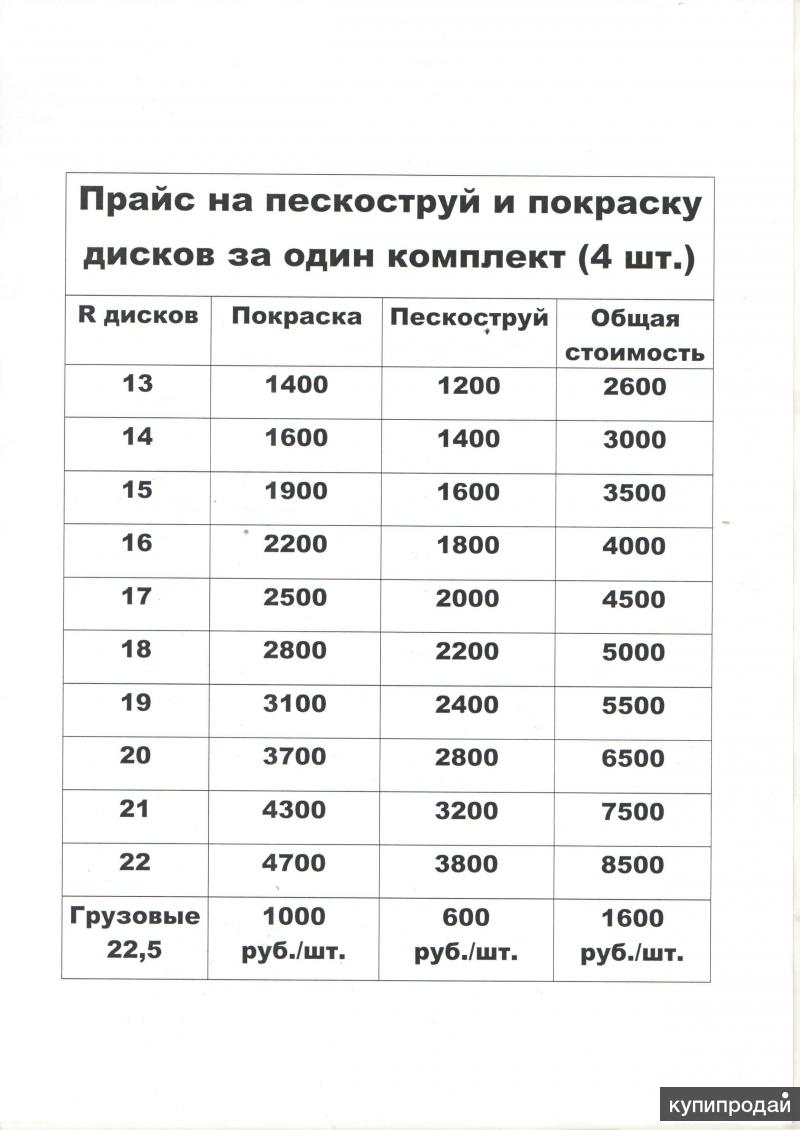 Договор пескоструйной обработки образец