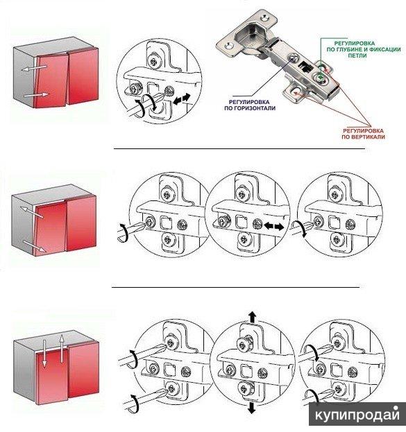 Как регулировать дверцы шкафчиков