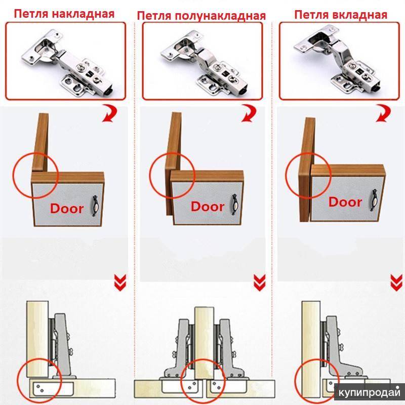 Петля вкладная мебельная схема