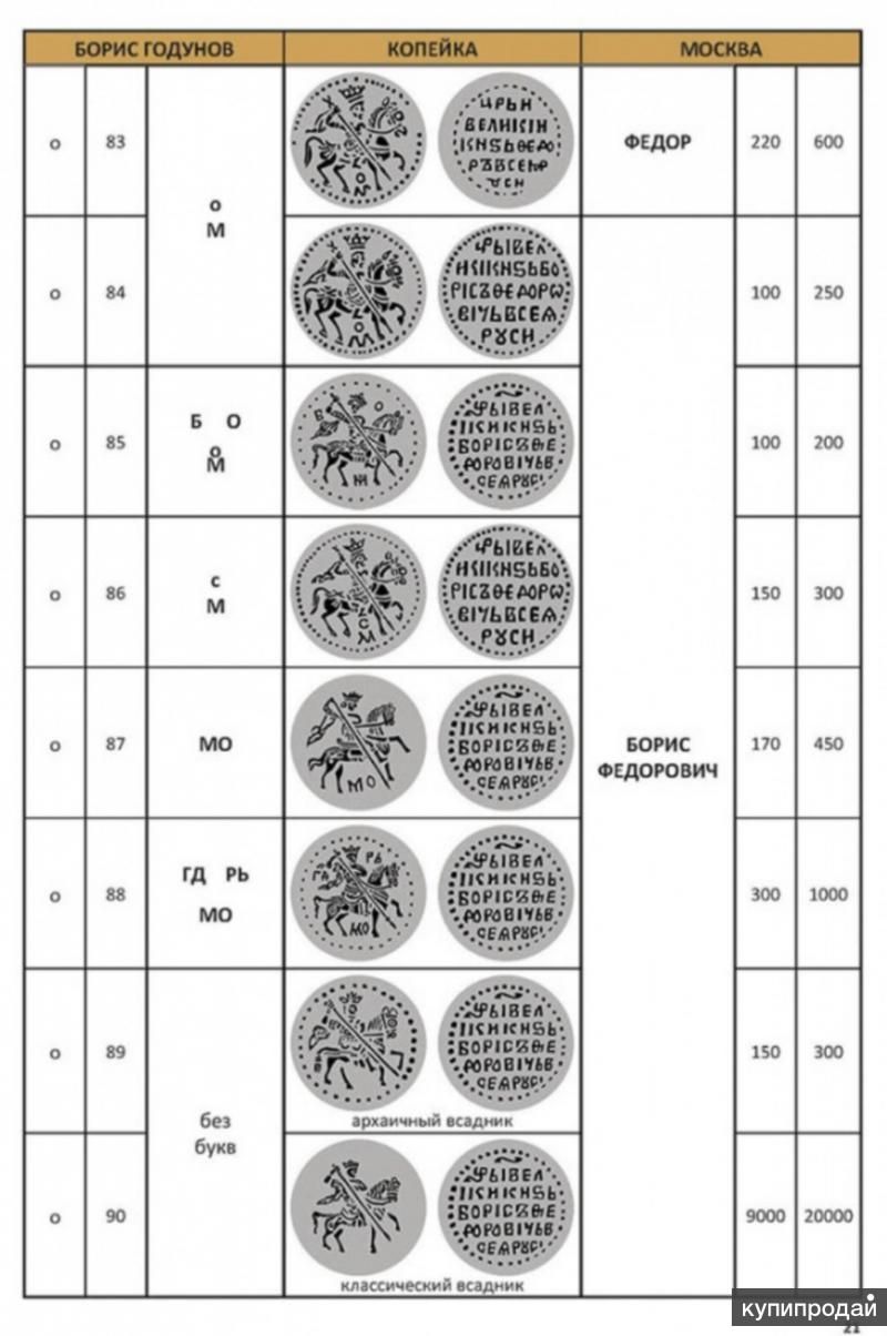 Разновидности монет. Каталог русских монет от Ивана Грозного до Петра Великого. Определитель чешуи Ивана Грозного. Типы чешуек монет. Чешуйки монеты каталог.