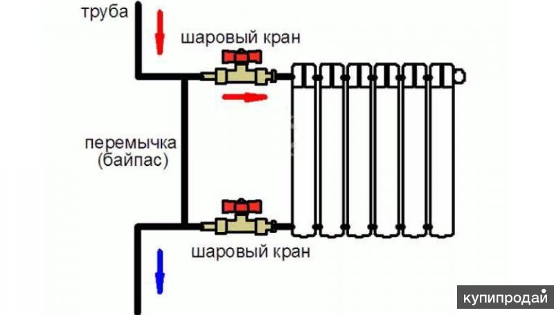 Что такое байпас. Байпас перемычка в системе отопления. Схема подключения радиатора с байпасом и кранами. Схема подключения радиатора отопления в квартире с байпасом. Схема подключения радиаторов отопления с байпасом.