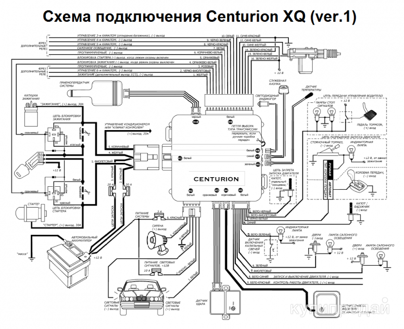 Подключения сигнализации центурион