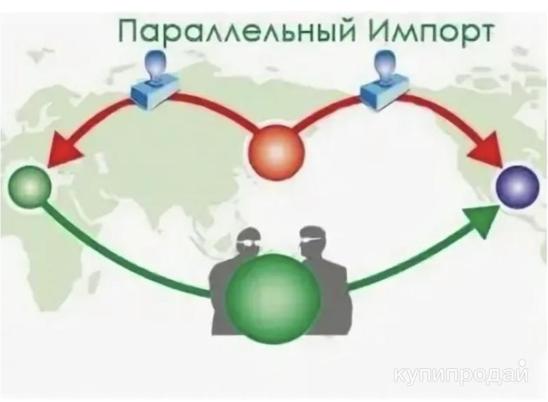 Схема параллельного импорта. Parallel import. Параллельный импорт картинки. Параллельный импорт продлят. Схема параллельного импорта.