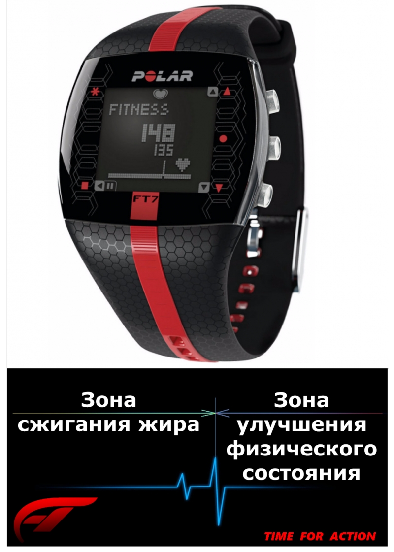 Polar sport. Polar sport. Polar m400. Часы абрамовича polar m61. Polar sport.