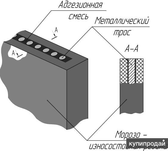 Пластины для снегоуборочных машин