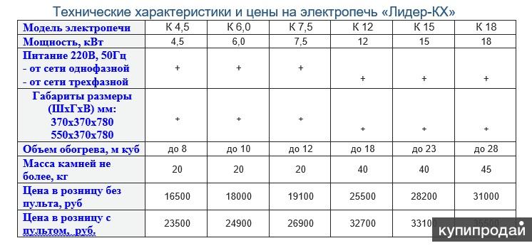 Мощность печей. Электрическая печь для сауны потребление электроэнергии. Как рассчитать мощность печи для сауны в КВТ. Каменки для сауны мощность. Мощность электропечи для сауны в КВТ.