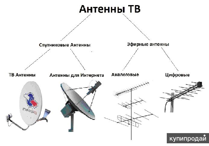Электромонтаж, видеонаблюдение, телевидение