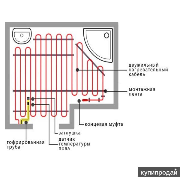 Расстояние от мебели до теплого пола