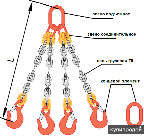 Конечные звенья. Строп цепной 4сц. Маркировка цепных стропов 4сц. Цепной строп чертеж 4сц. Строп цепной 4сц-4,2-2.