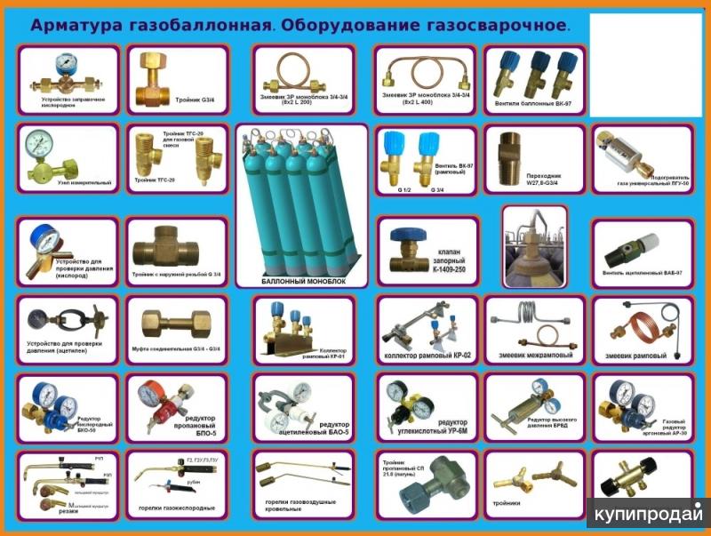 Где Купить Газ Для Сварки