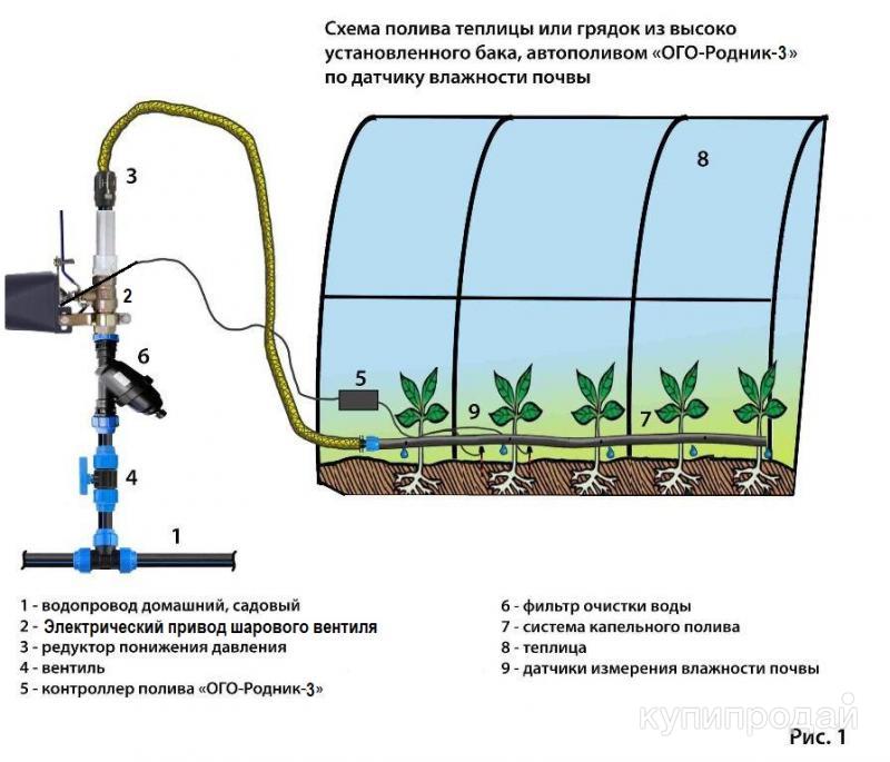 Как сделать автополив на даче своими руками АВтополив с датчиком влажности почвы для теплиц, и открытых грунтов ОГО-Родник-3