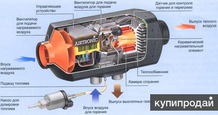 Ремонт отопителей. Автономный отопитель вебасто для палатки. Вебасто автономка починить.