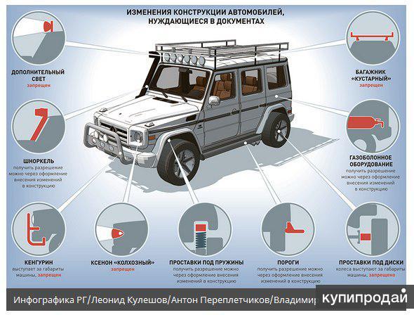 Регистрация изменений конструкции авто