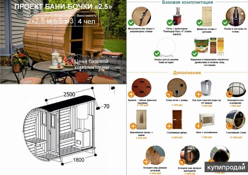 Баня бочка чертежи размеры количество материала
