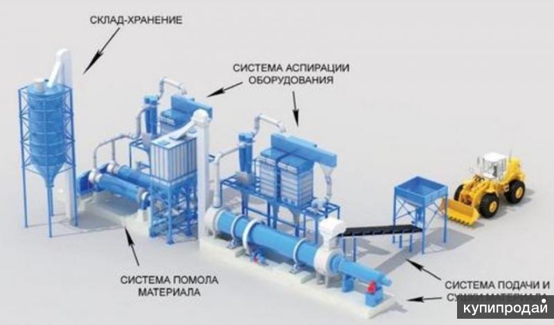 Технологическая карта стирального порошка