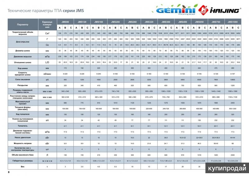 Тпа На Авито В России Купить