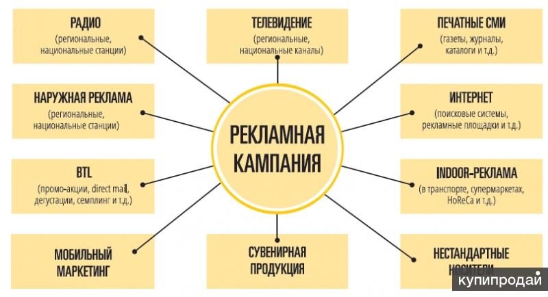Раскрутка в интернете в Москве