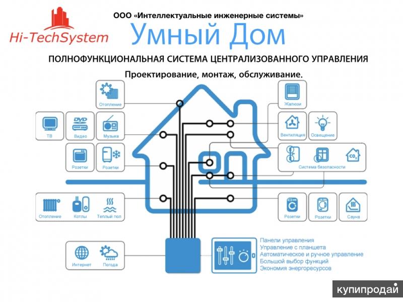 Ооо мвм умный дом