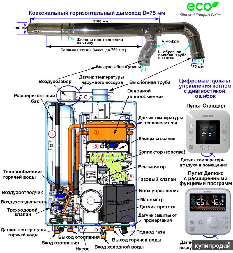 Купить Газовый Навесной Котел Rinnai