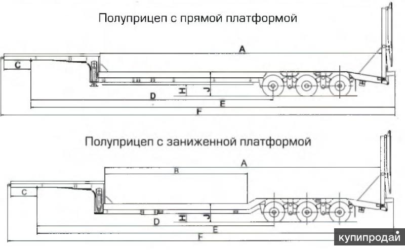 Схема трехосного полуприцепа