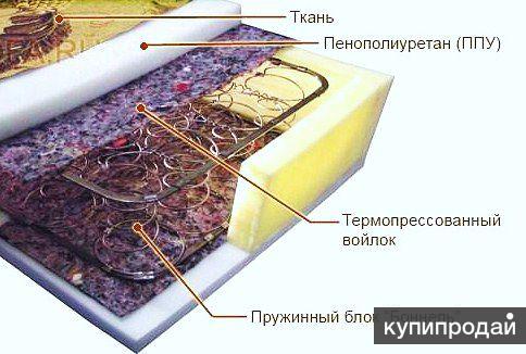 Новые матрасы для старой софы