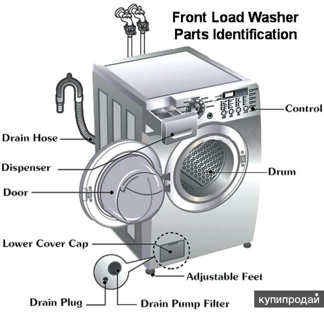 Parts washing machines. Washing Machine Parts. Washing Machine components. Washing Machine for Aluminium Parts. Parts Washer with Auxiliary heating System.