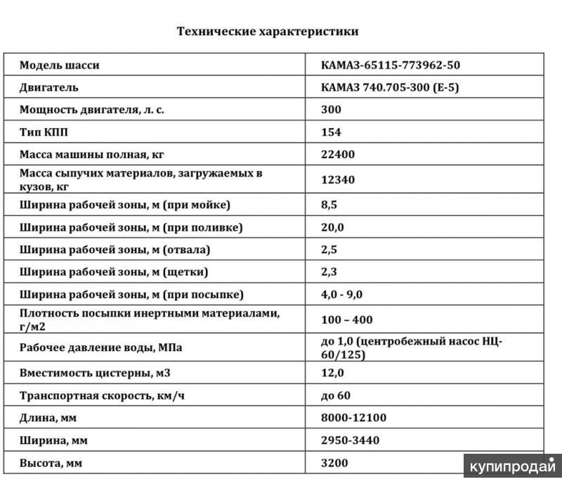 Расход топлива 65115. КДМ КАМАЗ 65115 технические характеристики. КДМ на базе КАМАЗ 65115 технические характеристики. КДМ 316 КАМАЗ. Расход топлива на КДМ КАМАЗ 65115.