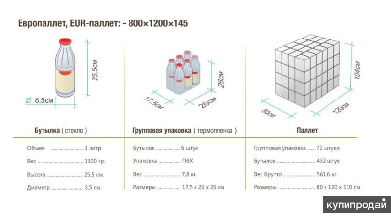 Объем коробки из под стиральной машины объем пакета сметаны объем детской комнаты воды в озере