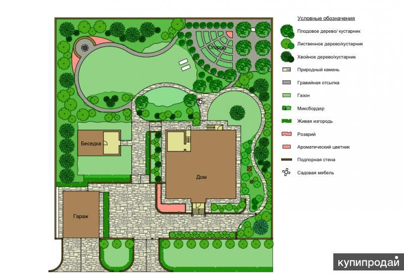 Ландшафтный дизайн проект с описанием