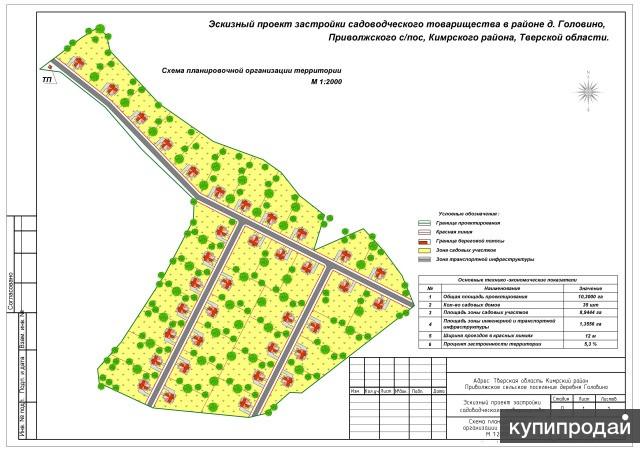Проект организации садоводческого товарищества
