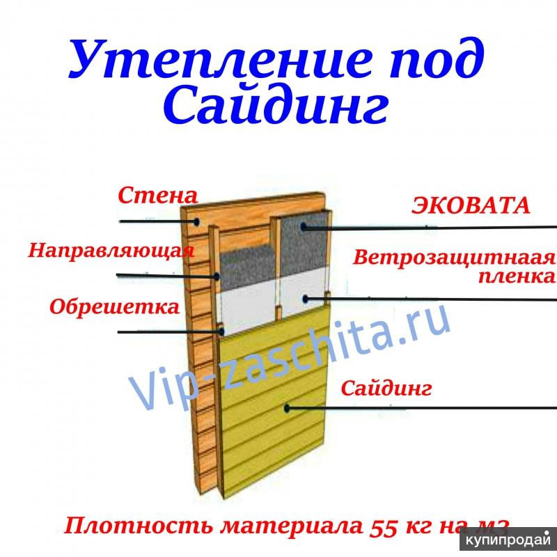 Пироги стен с эковатой