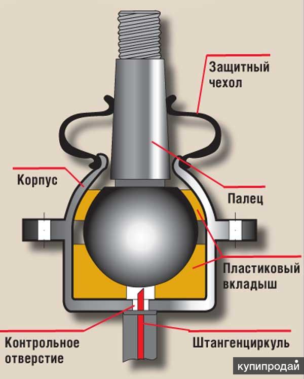 Восстановление шаровых опор