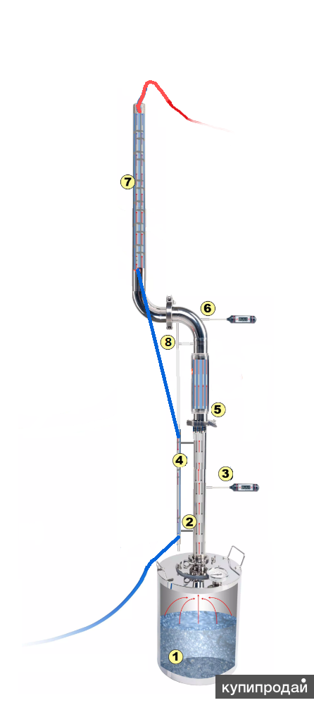 Как правильно подключить колонну Ректификационная колонна - дистиллятор "Идол Трансформер" в Екатеринбурге