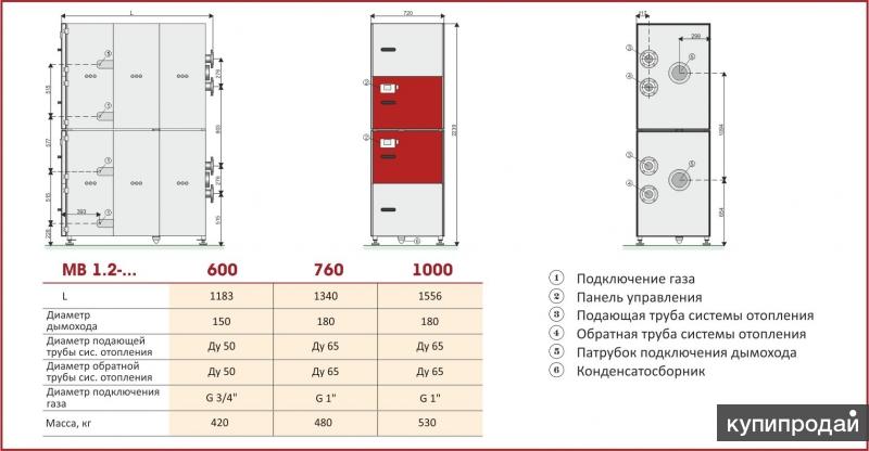 Котлы geffen mb. Газовый котел Геффен 1.2 1000. Котел отопительный водогрейный типа Geffen MB 3.1-301 КВТ. Котлы Geffen MB 3/1. 127 КВТ. Котел Геффен газовый.