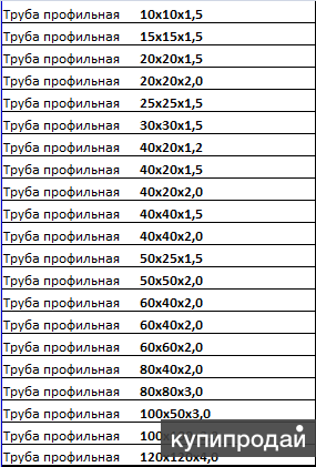 Труба профильная 60х60х3 вес 1 метра
