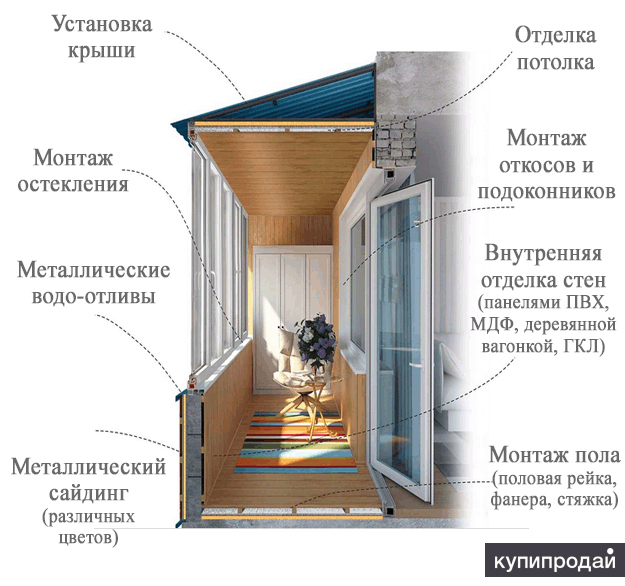 Балконы лоджии офисные перегородки веранды новосибирск.
