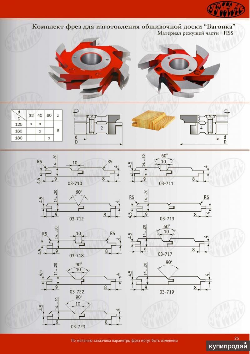 Купить Фрезы Для Вагонки На Четырехсторонний Станок