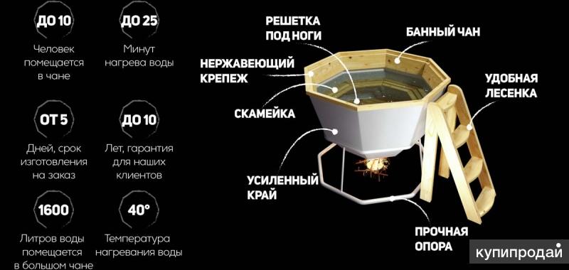 Банный чан своими руками чертежи